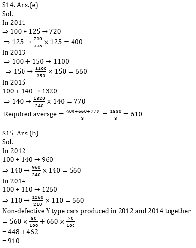 Quantitative Aptitude Quiz For Bank Mains Exams 2021- 15th January_18.1