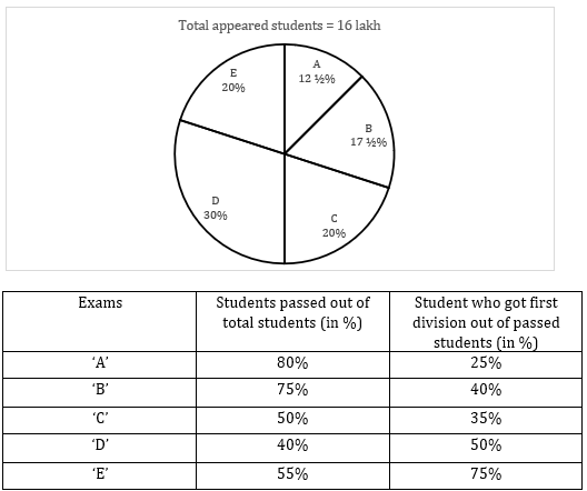 Quantitative Aptitude Quiz For Bank Mains Exams 2021- 15th January_3.1