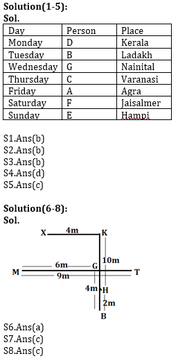 Reasoning Ability Quiz For ECGC PO 2021- 15th January_4.1