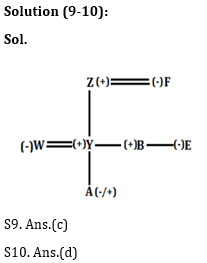 Reasoning Ability Quiz For Bank Mains Exams 2021- 15th January_5.1