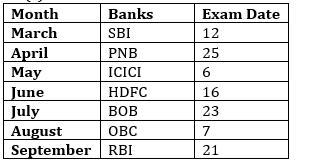 Reasoning Ability Quiz For ECGC PO 2021- 16th January |_3.1