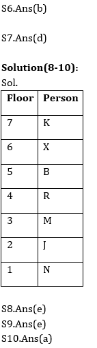 Reasoning Ability Quiz For ECGC PO 2021- 17th January_4.1