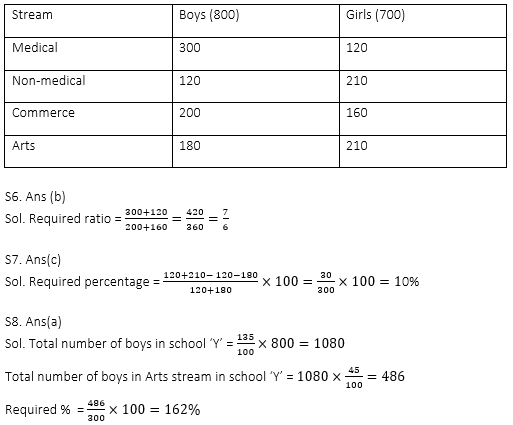 Quantitative Aptitude Quiz For Bank Mains Exams 2021- 17th January_6.1