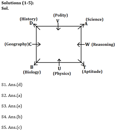 Reasoning Ability Quiz For Bank Mains Exams 2021- 18th January_3.1