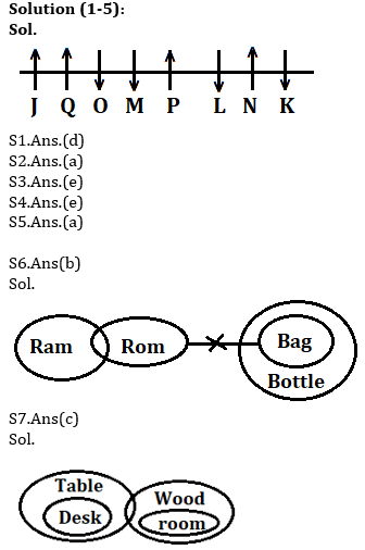 Reasoning Ability Quiz For ECGC PO 2021- 19th January_3.1