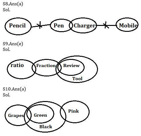 Reasoning Ability Quiz For ECGC PO 2021- 19th January_4.1