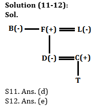 Reasoning Ability Quiz For ECGC PO 2021- 19th January_5.1