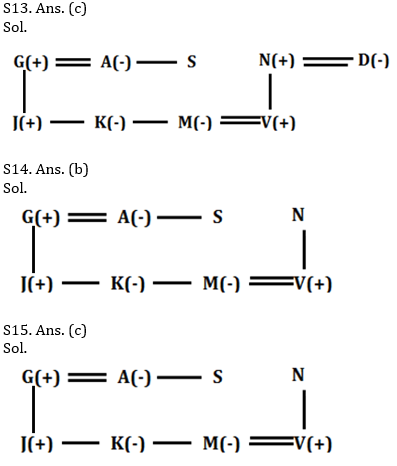 Reasoning Ability Quiz For ECGC PO 2021- 19th January_6.1