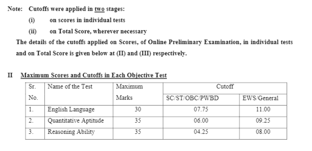 Process To Arrive At Scores For IBPS PO Prelims Exam 2020-21: Check Here |_3.1