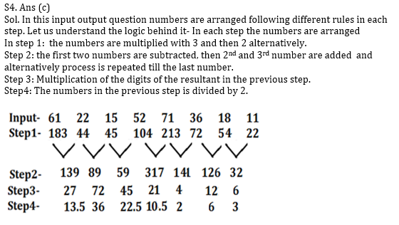 Reasoning Ability Quiz For Bank Mains Exams 2021- 20th January_10.1