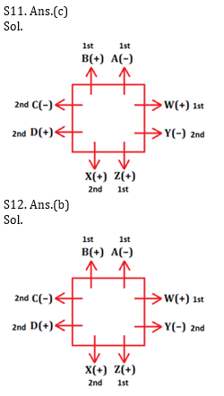 Reasoning Ability Quiz For Bank Mains Exams 2021- 20th January_12.1