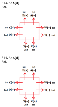 Reasoning Ability Quiz For Bank Mains Exams 2021- 20th January_13.1