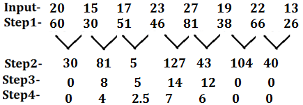 Reasoning Ability Quiz For Bank Mains Exams 2021- 20th January_3.1