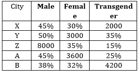 Quantitative Aptitude Quiz For ECGC PO 2021- 21st January_3.1