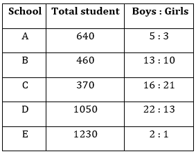 Quantitative Aptitude Quiz For ECGC PO 2021- 21st January_4.1