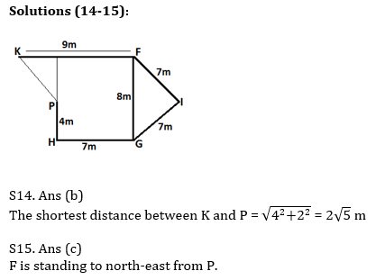 Reasoning Ability Quiz For Bank Mains Exams 2021- 21st January_5.1