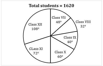 Quantitative Aptitude Quiz For ECGC PO 2021- 22nd January_4.1