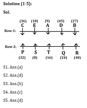 Reasoning Ability Quiz For Bank Mains Exams 2021- 22nd January_3.1