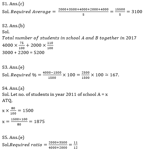 Quantitative Aptitude Quiz For ECGC PO 2021- 23rd January_9.1