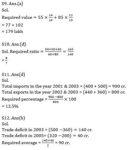 Quantitative Aptitude Quiz For ECGC PO 2021- 23rd January_11.1