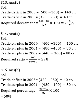 Quantitative Aptitude Quiz For ECGC PO 2021- 23rd January_12.1