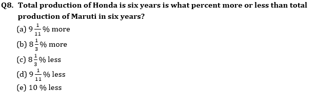 Quantitative Aptitude Quiz For ECGC PO 2021- 23rd January_6.1