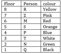 Reasoning Ability Quiz For ECGC PO 2021- 24th January |_3.1