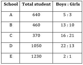 Quantitative Aptitude Quiz For ECGC PO 2021- 25th January_3.1