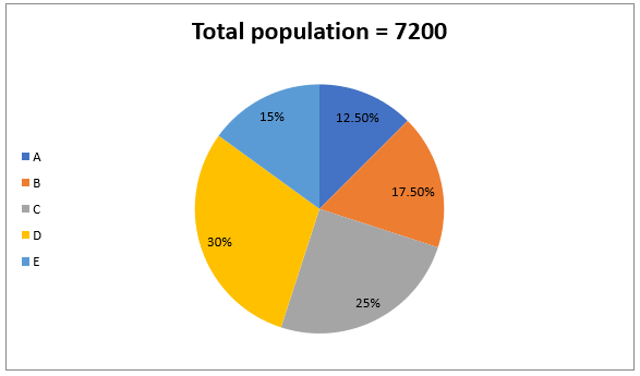 Quantitative Aptitude Quiz For ECGC PO 2021- 25th January_5.1