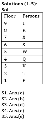 Reasoning Ability Quiz For ECGC PO 2021- 25th January_3.1