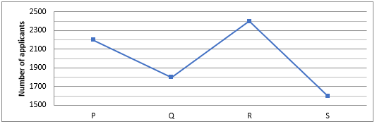 Quantitative Aptitude Quiz For ECGC PO 2021- 27th January_3.1