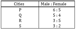 Quantitative Aptitude Quiz For ECGC PO 2021- 27th January_4.1