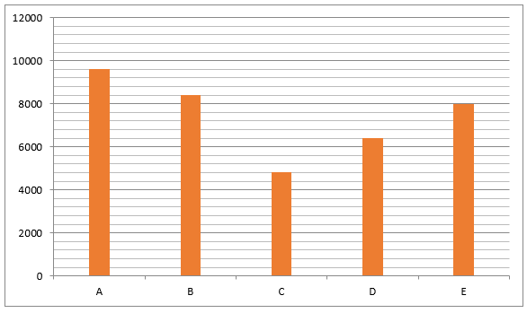 Quantitative Aptitude Quiz For ECGC PO 2021- 27th January_6.1