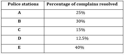 Quantitative Aptitude Quiz For ECGC PO 2021- 27th January_7.1