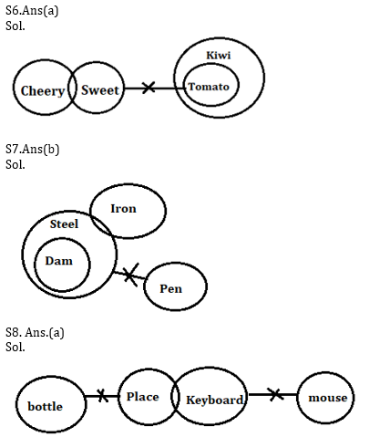 Reasoning Ability Quiz For ECGC PO 2021- 27th January_4.1