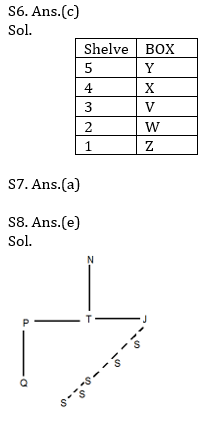 Reasoning Ability Quiz For Bank Mains Exams 2021- 27th January_6.1