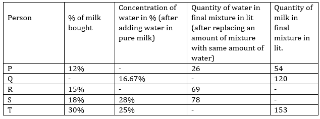 Quantitative Aptitude Quiz For ECGC PO 2021- 28th January_5.1