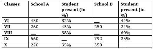 Quantitative Aptitude Quiz For ECGC PO 2021- 28th January_6.1