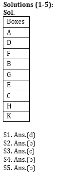 Reasoning Ability Quiz For ECGC PO 2021- 28th January_4.1