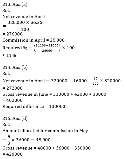 Quantitative Aptitude Quiz For Bank Mains Exams 2021- 28th January_15.1