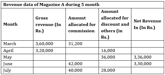 Quantitative Aptitude Quiz For Bank Mains Exams 2021- 28th January_8.1