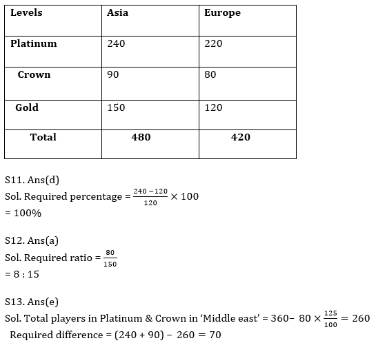 Quantitative Aptitude Quiz For ECGC PO 2021- 29th January_13.1