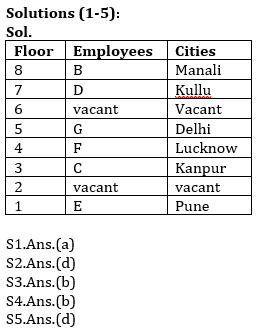 Reasoning Ability Quiz For Bank Mains Exams 2021- 29th January_4.1