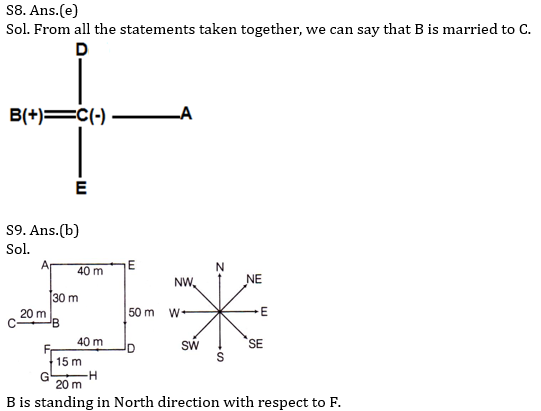 Reasoning Ability Quiz For Bank Mains Exams 2021- 29th January_5.1