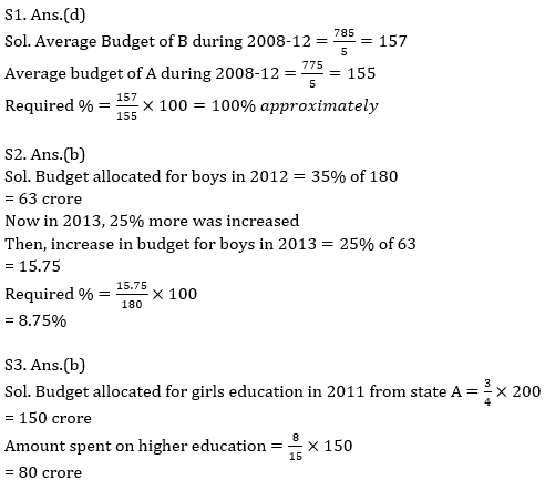 Quantitative Aptitude Quiz For Bank Mains Exams 2021- 29th January_8.1