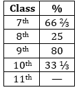 Quantitative Aptitude Quiz For ECGC PO 2021- 30th January_4.1