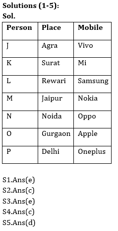 Reasoning Ability Quiz For ECGC PO 2021- 30th January_5.1