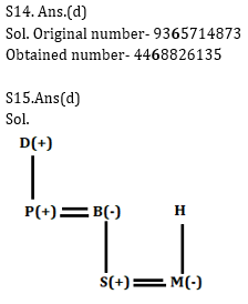 Reasoning Ability Quiz For ECGC PO 2021- 30th January_8.1