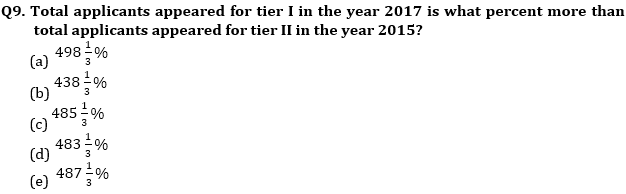 Quantitative Aptitude Quiz For Bank Mains Exams 2021- 30th January_9.1