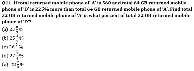 Quantitative Aptitude Quiz For Bank Mains Exams 2021- 30th January_11.1